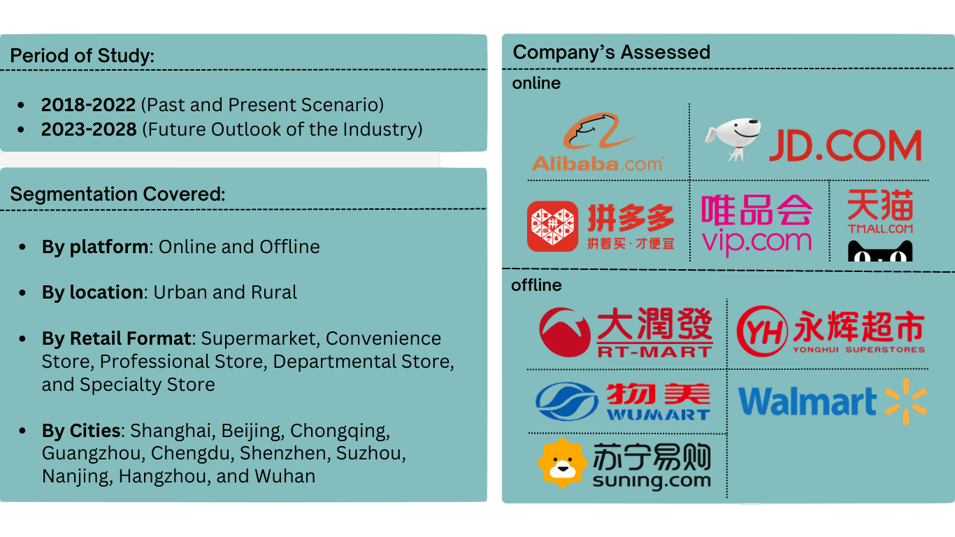 China Retail Market Forecast
